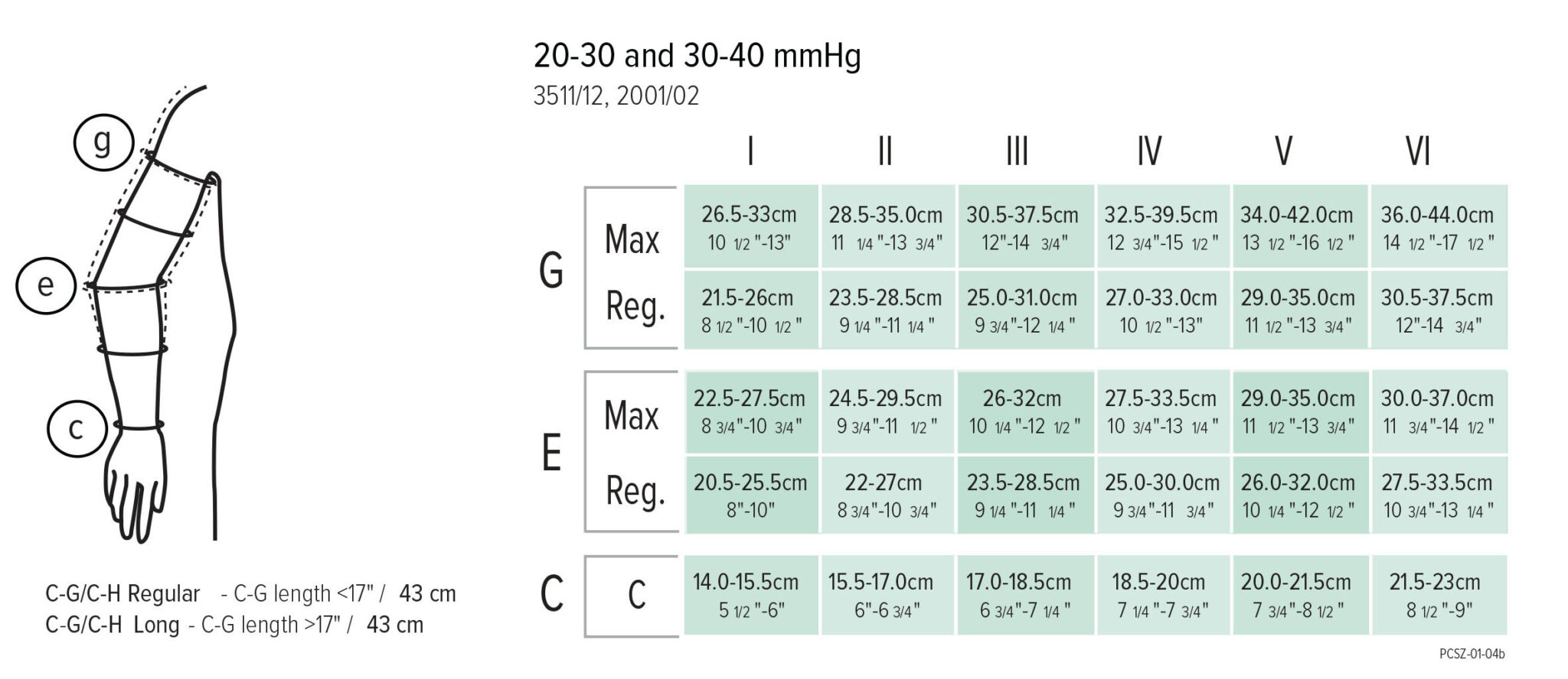 Juzo Soft Arm Sleeve Standard Colors Body Works Compression