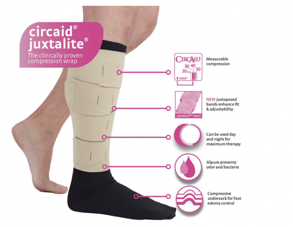 Circaid JuxtaLite HD Lower Leg System - Image 7